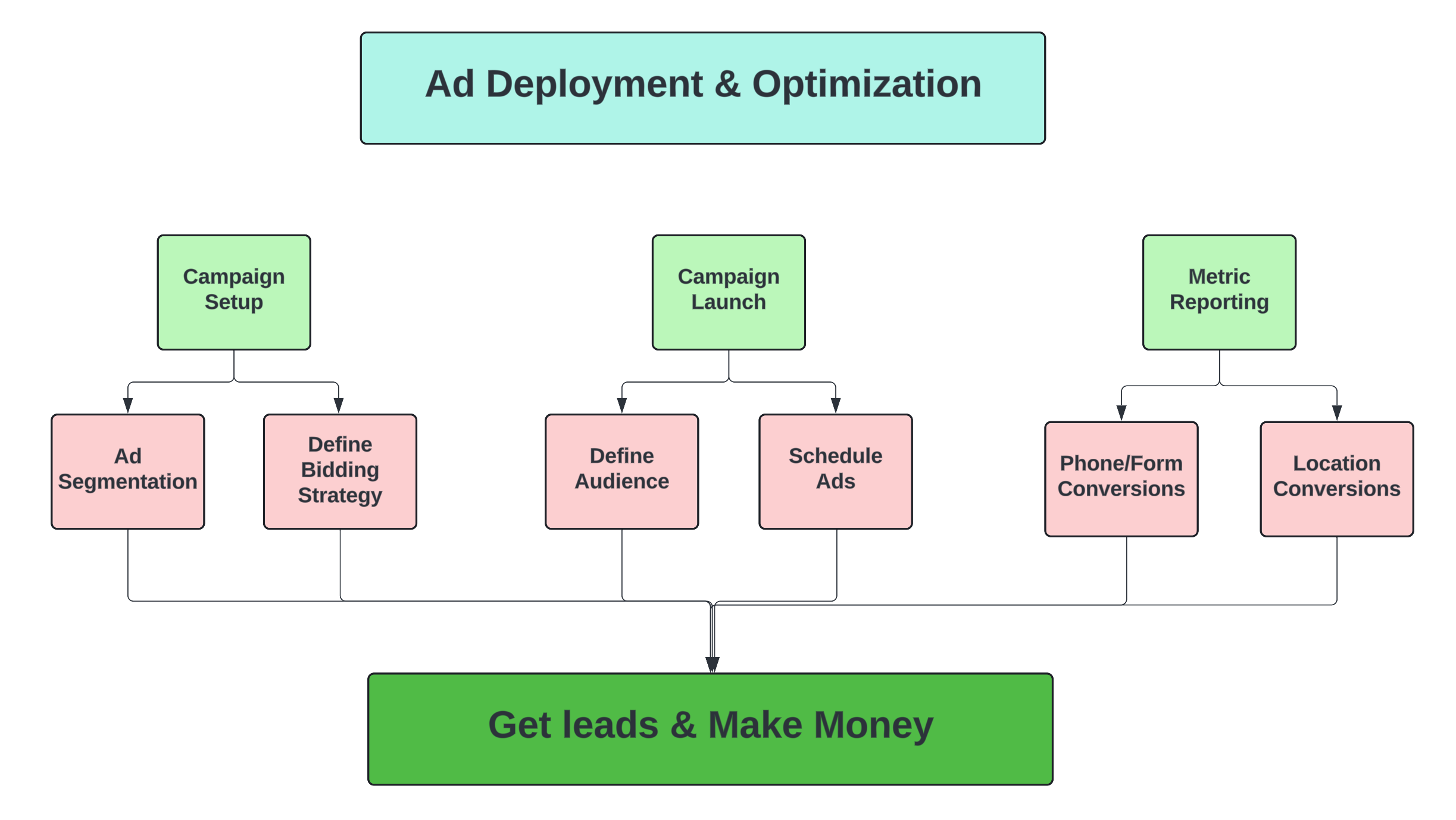 Roadmap