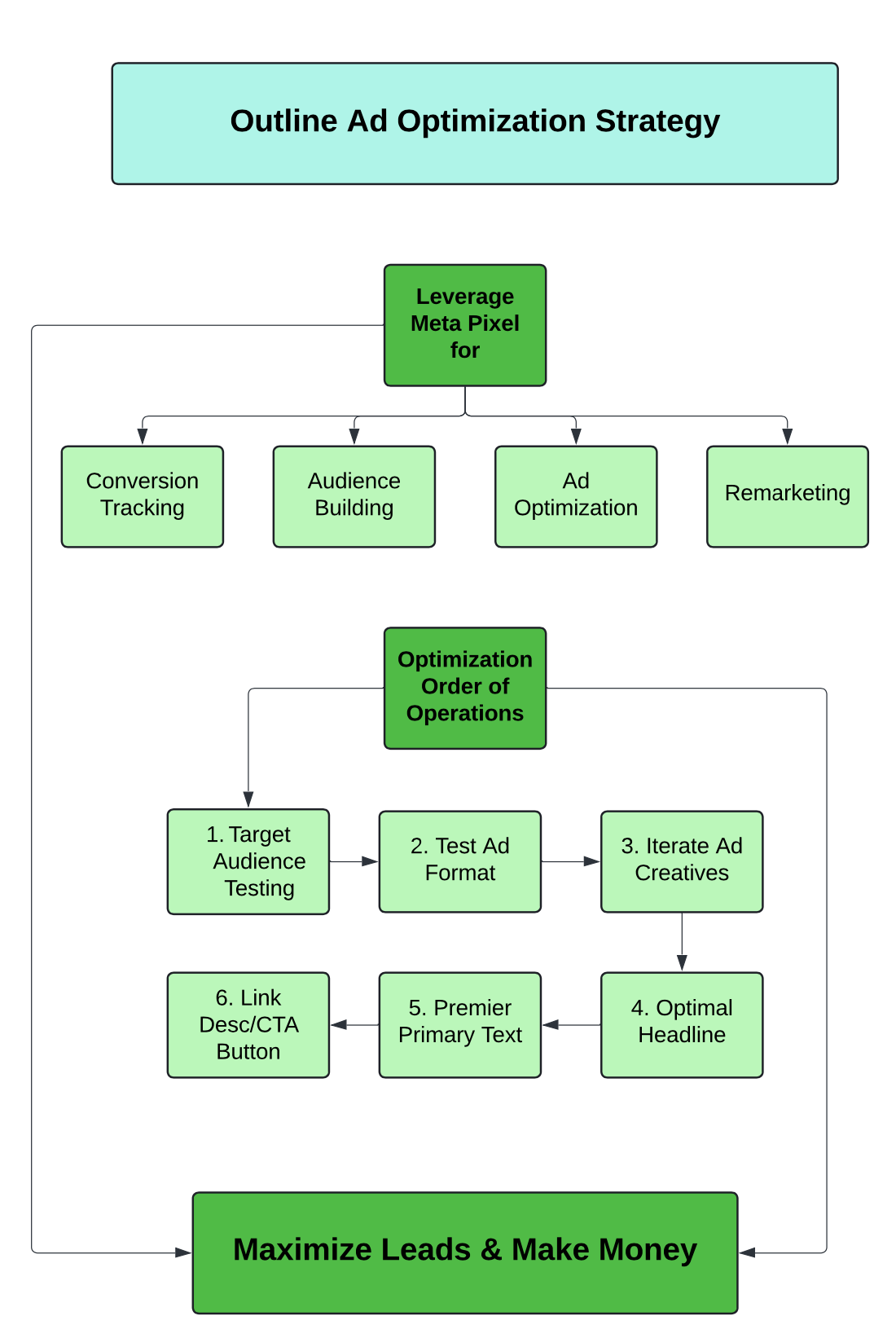 Roadmap