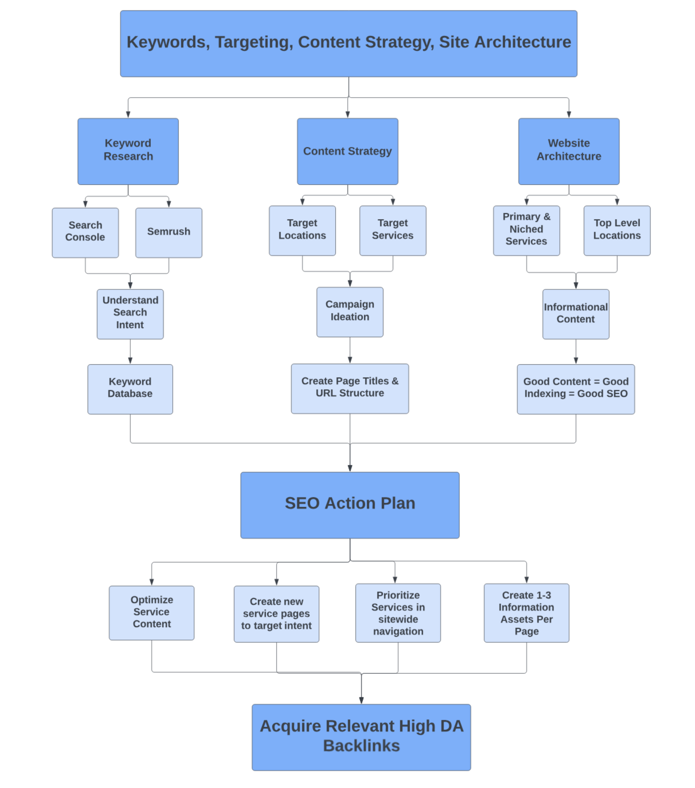 Roadmap